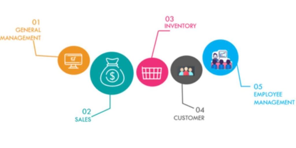 SAP Analytics Cloud – Implementing SAC for Retail Industry